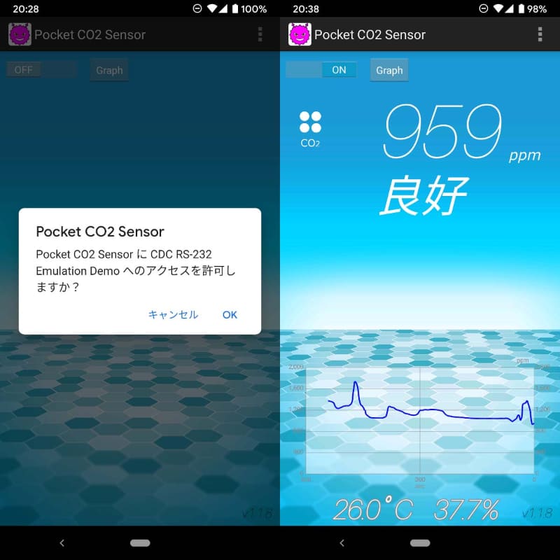 本体とスマホを接続し、アプリ上でアクセスを許可する(左)。左上のスライドスイッチを「ON」にすると測定が始まり、二酸化炭素濃度およびグラフが表示される。温度と湿度も測定される(右)