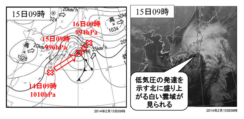 南岸低気圧による大雪の原因。発達した低気圧が北から寒気を引き込んだことと、低気圧の動きが遅くなって降水量が非常に多くなったことにより大雪に(提供：日本気象協会)