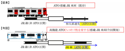 JR九州、自動運転開始。JR線・踏切がある路線では初 - Impress Watch