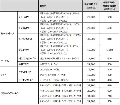 無印良品、デスクや家具の月額サービス。300円から - Impress Watch