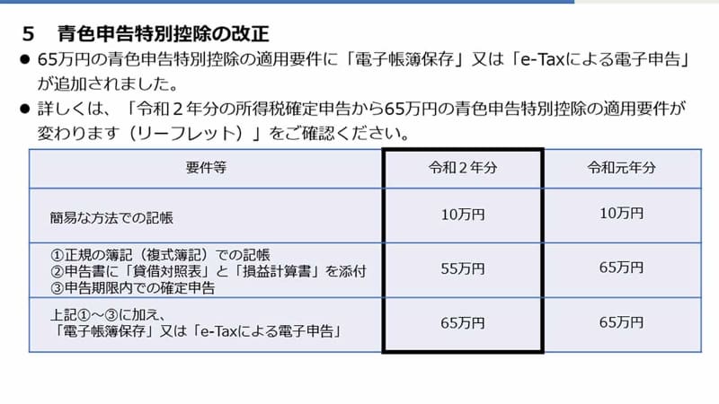 青色申告特別控除の改正