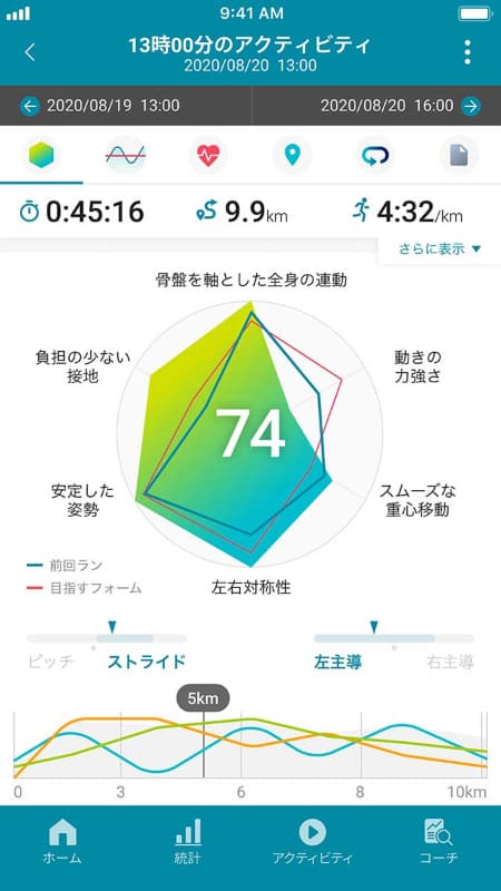 フォームスコア