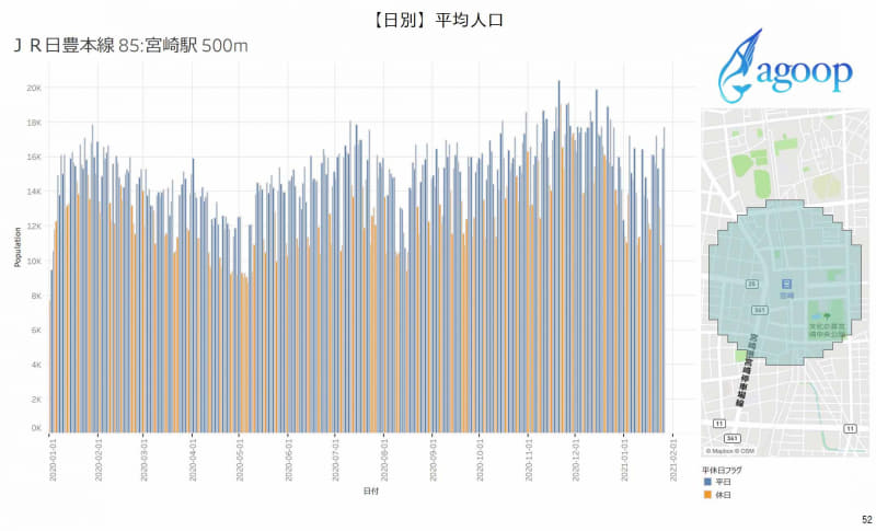 緊急事態宣言は駅前の人出に影響を与えている