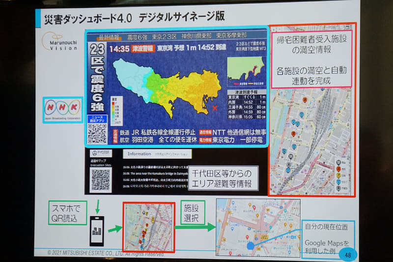 デジタルサイネージにおけるニュース＋帰宅困難者受入施設満空情報＋千代田からのお知らせなどのミックス放送