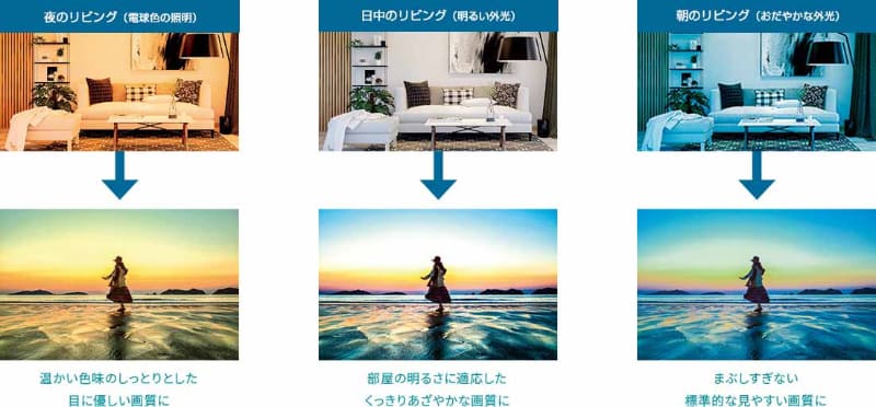 おまかせAIピクチャーの紹介図(出典：REGZA 43M540Xの製品ページ)