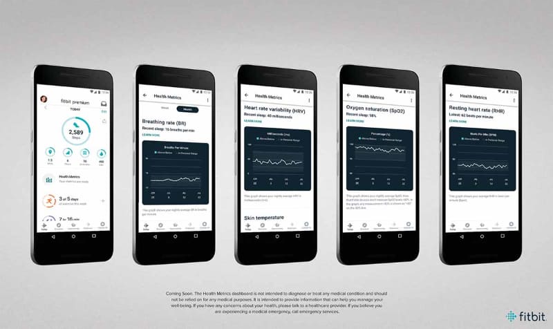 健康メトリックスダッシュボード