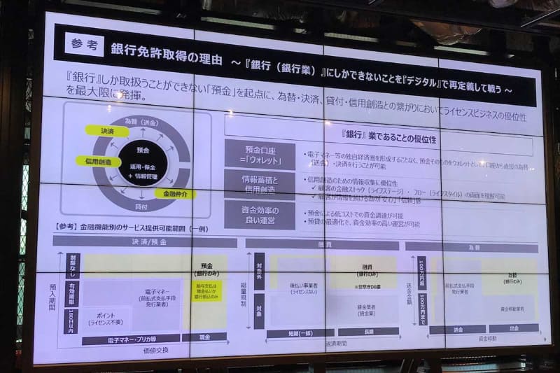 「みんなの銀行」がこの時世にあえて銀行免許を取得してサービスインした理由を説明するスライド