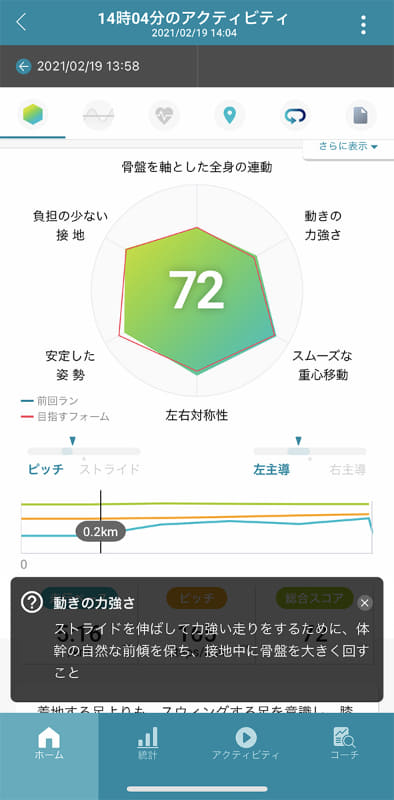 「動きの力強さ」の解説