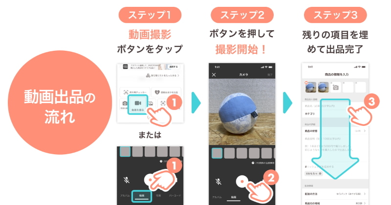 動画出品機能の利用の流れ