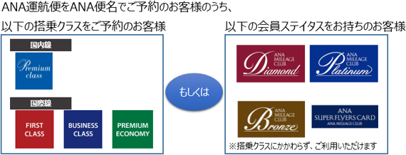 新聞サービス対象者