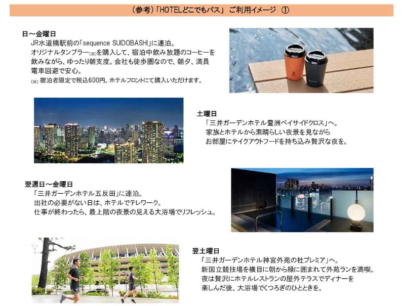 HOTELどこでもパスの利用イメージ