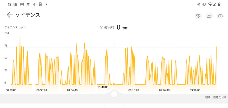 ケイデンス表示