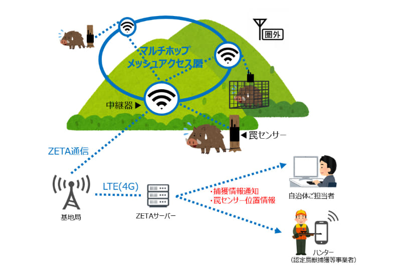 サービスイメージ