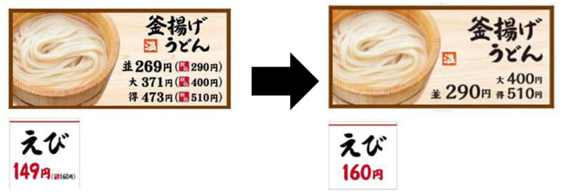 <a href="https://www.marugame-seimen.com/common/pdf/20210315_shg.pdf">丸亀製麺 総額表示の義務化に伴う価格表記変更および価格改定のお知らせ</a>