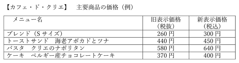 <a href="https://www.pokkacreate.co.jp/images/common/20210324.pdf">カフェ・ド・クリエ 「価格表示変更」及び「価格改定」のご案内</a>