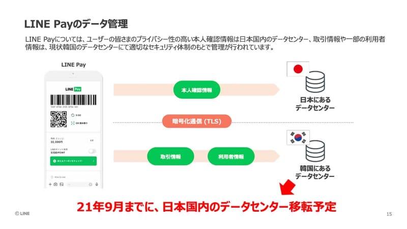 LINE Payにおけるデータ管理