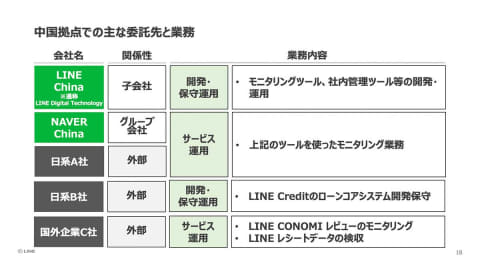 LINEの個人情報問題と決済・データビジネスへの影響【鈴木淳也のPay