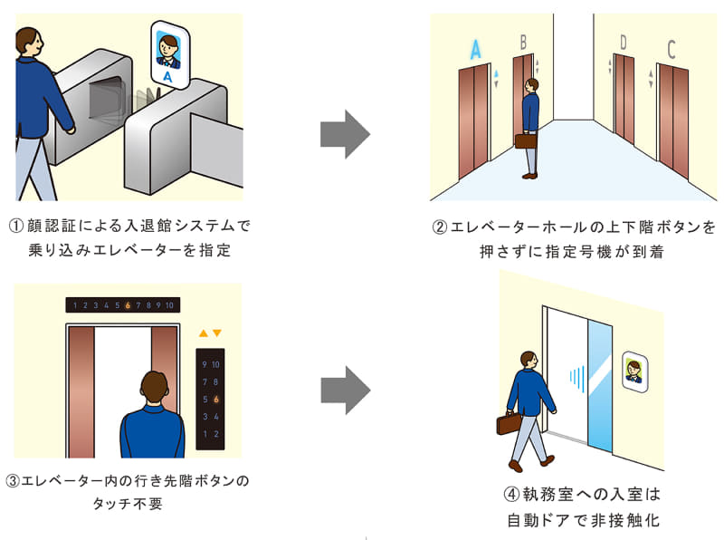 通常時勤務