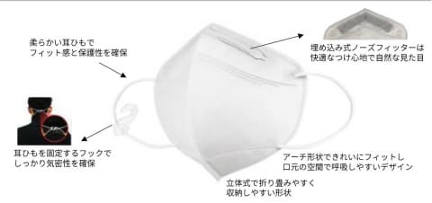 3M、ウイルス飛沫対策マスク。周囲からの侵入90%減 - Impress Watch