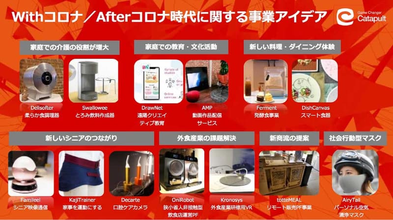 新型コロナに対応できる技術アイデアも