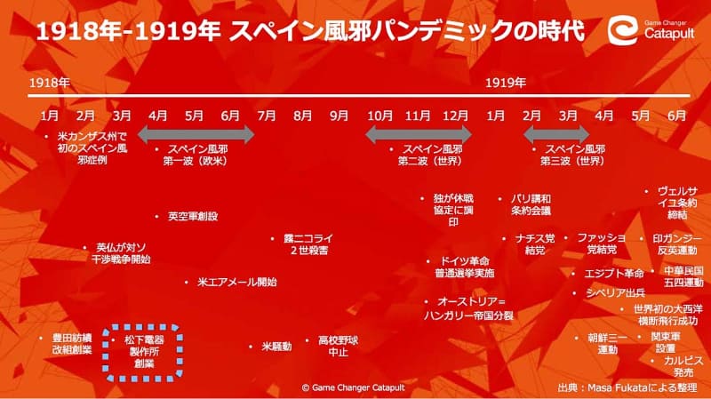 100年前のスペイン風邪当時の出来事