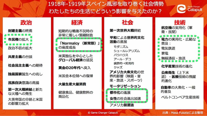 電力の本格活用が始まった時代でもあった