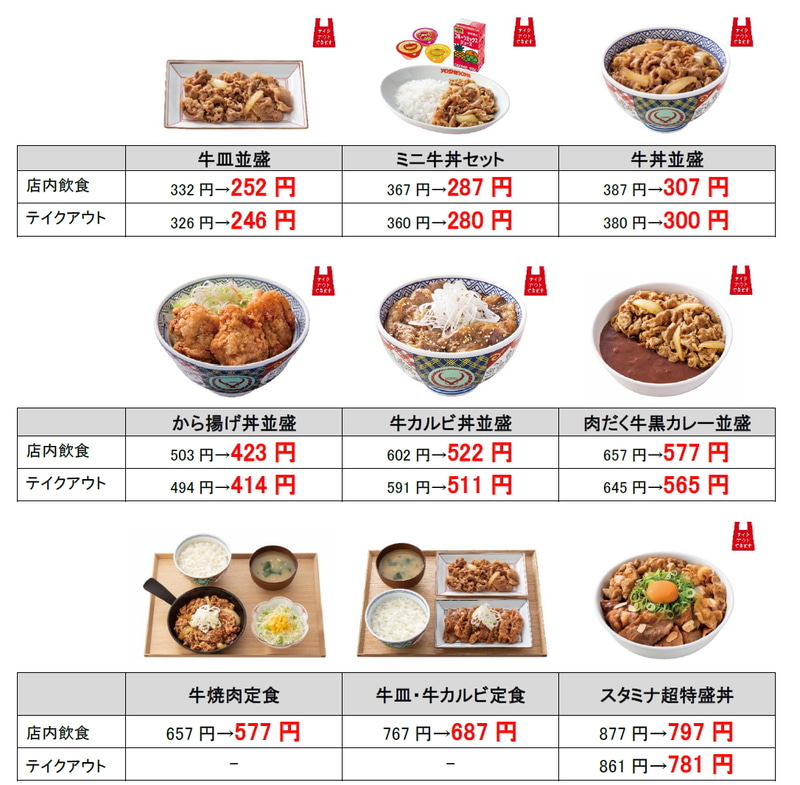 「お子様割引」利用時の税込価格の一例