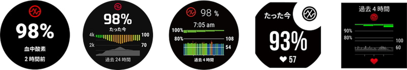 血中酸素トラッキングのウォッチの画面