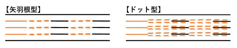 試行設置した表示