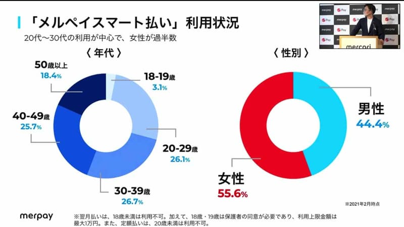 メルペイスマート払いの属性(出典：メルペイ)