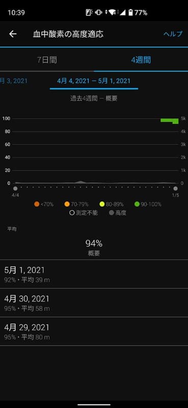 直近4週間の推移