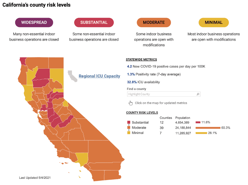 米カリフォルニア州におけるカウンティごとの感染状況を報告するベンチマーク。4段階のリスク評価により、店舗の営業ルールが規定される