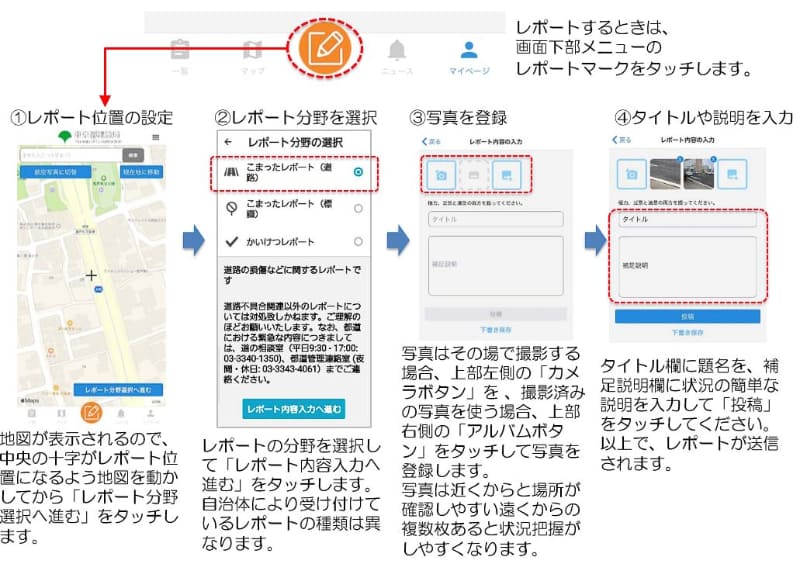 レポートの投稿方法