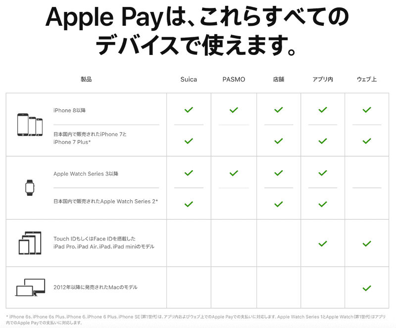 ようやく日本の決済シーンを埋めるApple Payのピースが揃った