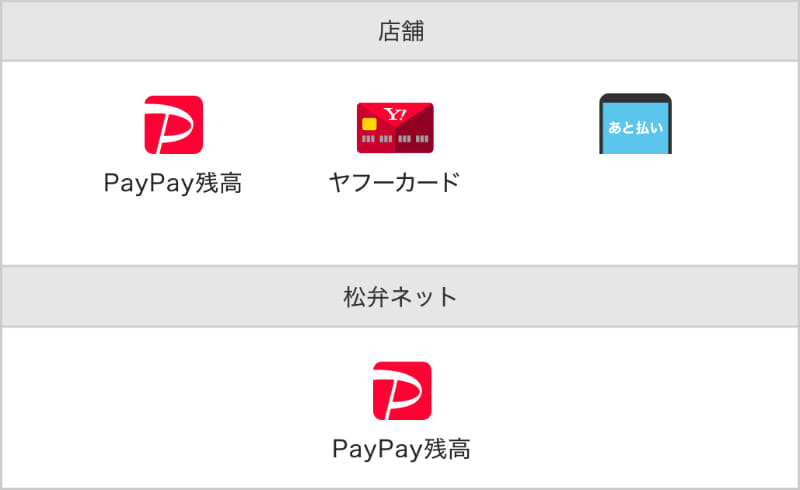 対象の支払い方法