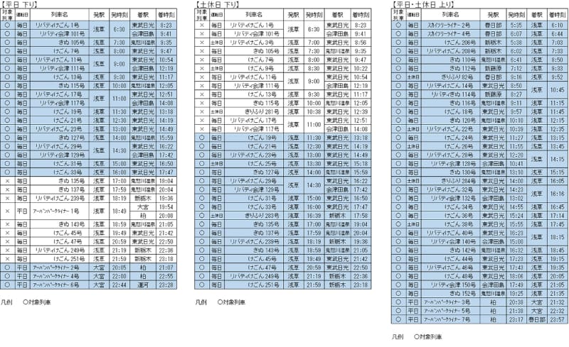 日光線特急列車 時刻表