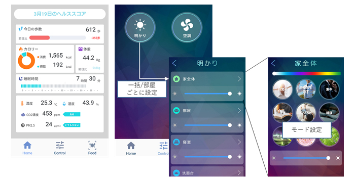 スマートフォンWebアプリ画面イメージ(左：健康情報や空気環境センサー情報表示画面、右：家電操作画面)