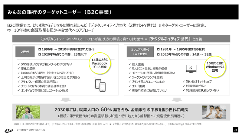 みんなの銀行のターゲットユーザー(提供：みんなの銀行)