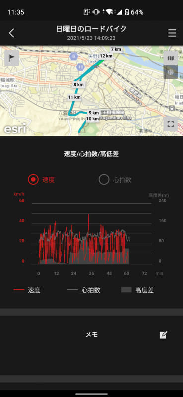 過去のアクティビティの記録を詳細にチェックできる