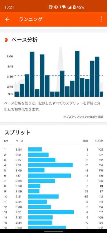 「Strava」と連携すれば、もっと詳しいアクティビティ分析が可能になる