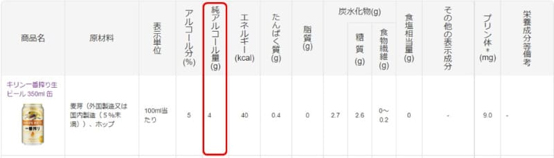 原材料名・栄養成分等一覧での表示