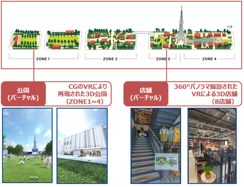 バーチャル化のイメージ