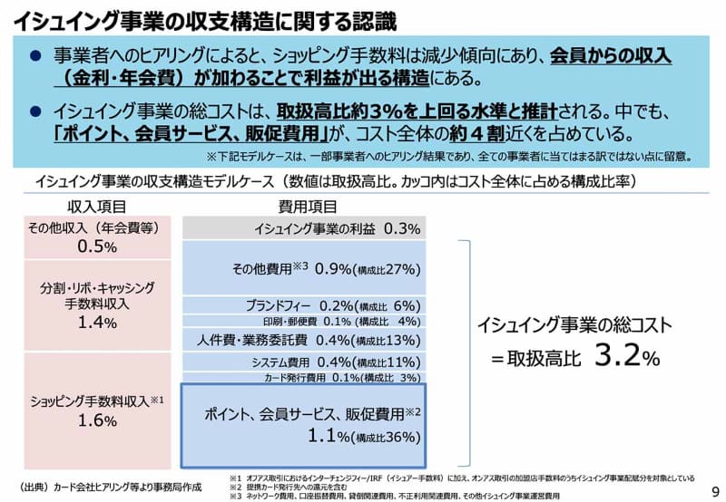 経済産業省の「キャッシュレス決済の中小店舗への更なる普及促進に向けた環境整備検討会」における資料抜粋。カード会社(イシュア)の収益構造が分かる(出典：経済産業省)