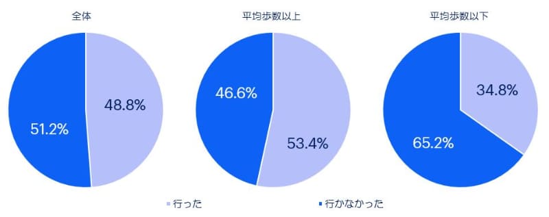 「外遊び」に関するアンケート結果