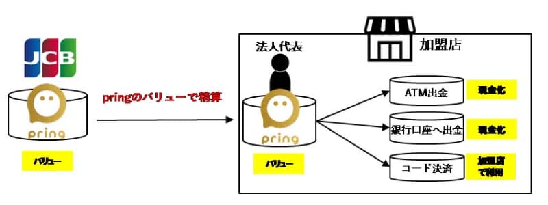 実証実験における精算イメージ