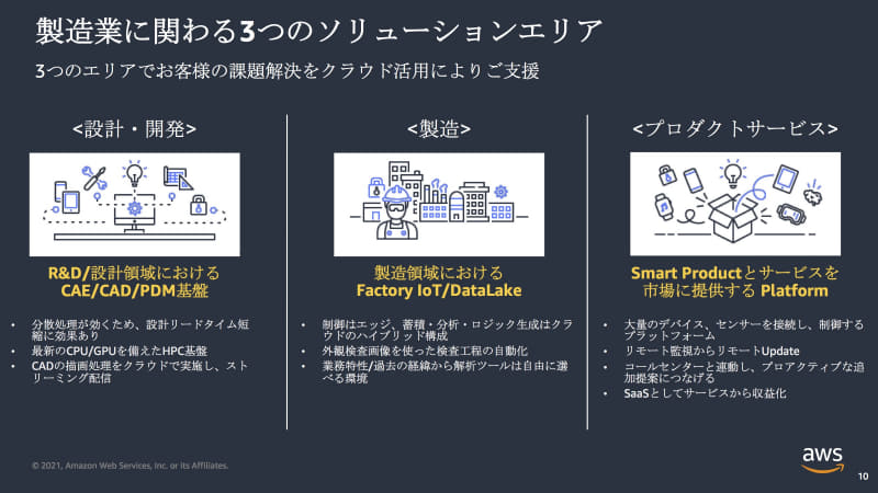 製造業でのソリューション