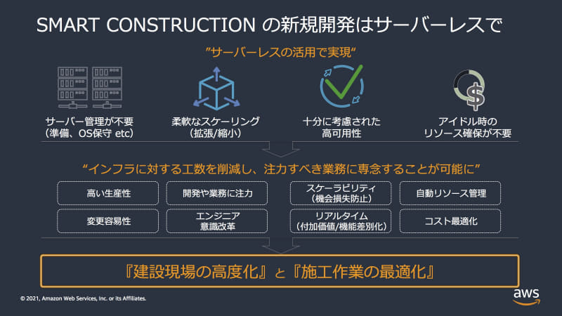 新規開発はサーバーレスで
