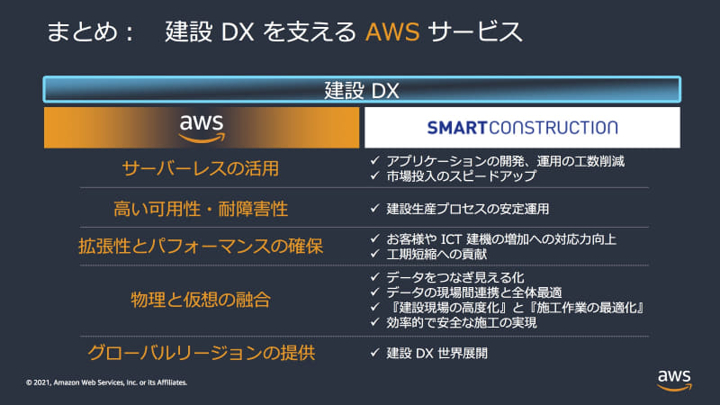 AWSが支える建設DX