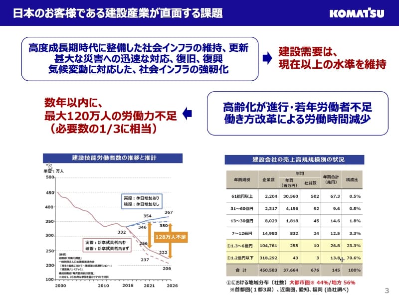 建設業界の課題
