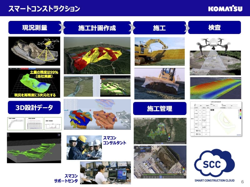 コマツのスマートコンストラクション